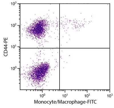 Chicken peripheral blood monocytes were stained with Mouse Anti-Chicken Monocyte/Macrophage-FITC (SB Cat. No. 8420-02) and Mouse Anti-Chicken CD44-PE (SB Cat. No. 8400-09).