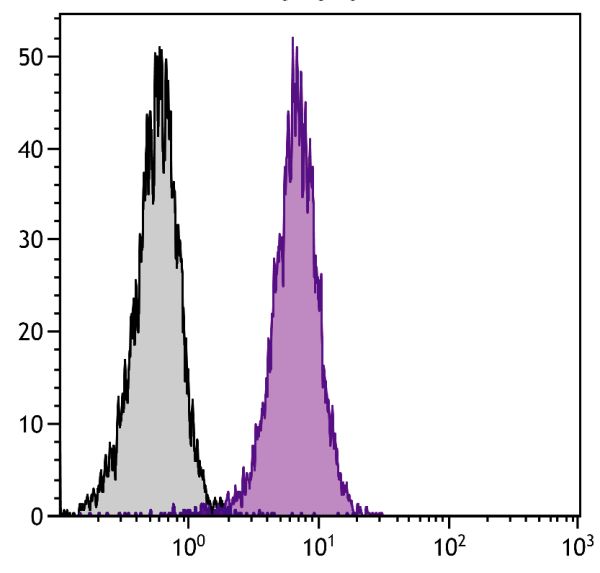 BALB/c mouse splenocytes were stained with Rat Anti-Mouse CD2-FITC (SB Cat. No. 1525-02S).