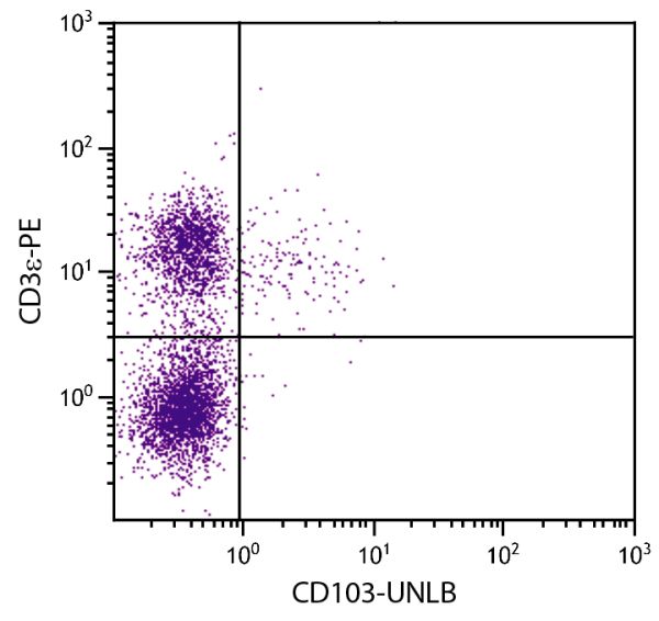 BALB/c mouse splenocytes were stained with Hamster Anti-Mouse CD103-UNLB (SB Cat. No. 1810-01) and Rat Anti-Mouse CD3ε-PE (SB Cat. No. 1535-09) followed by Goat F(ab')<sub>2</sub> Anti-Hamster IgG(H+L), Mouse/Rat ads-FITC (SB Cat. No. 6062-02).
