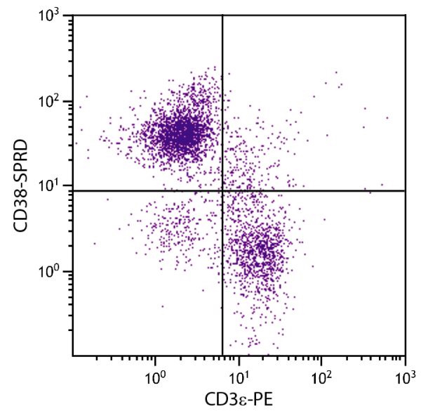 BALB/c mouse splenocytes were stained with Rat Anti-Mouse CD38-SPRD (SB Cat. No. 1640-13) and Rat Anti-Mouse CD3ε-PE (SB Cat. No. 1535-09).