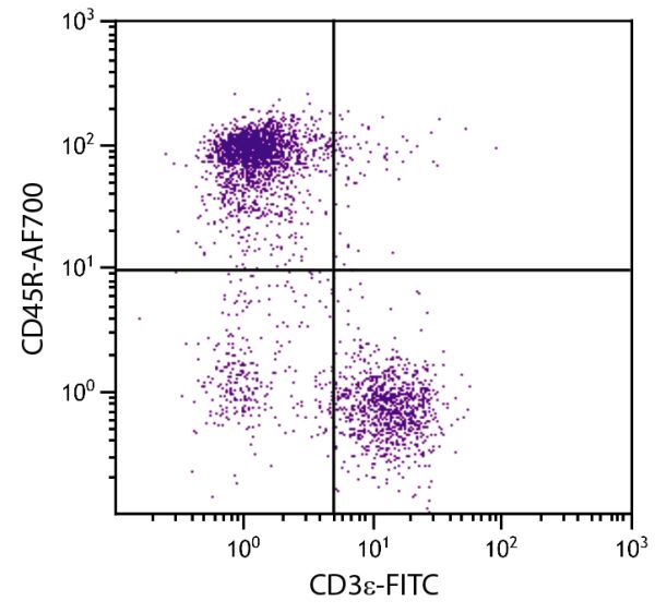 BALB/c mouse splenocytes were stained with Rat Anti-Mouse CD45R-AF700 (SB Cat. No. 1665-27) and Rat Anti-Mouse CD3ε-FITC (SB Cat. No. 1535-02).