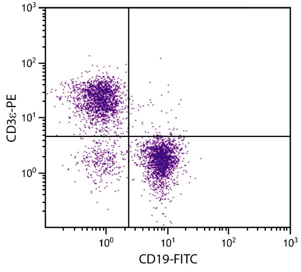 BALB/c mouse splenocytes were stained with Rat Anti-Mouse CD3ε-PE (SB Cat. No. 1535-09) and Rat Anti-Mouse CD19-FITC (SB Cat. No. 1575-02).