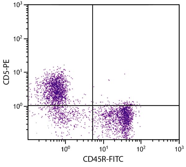 BALB/c mouse splenocytes were stained with Rat Anti-Mouse CD5-PE (SB Cat. No. 1545-09) and Rat Anti-Mouse CD45R-FITC (SB Cat. No. 1665-02).