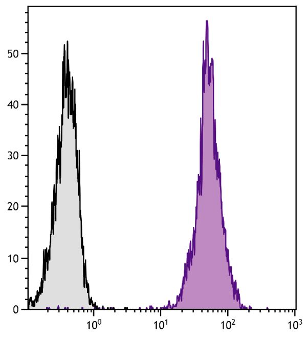 Human peripheral blood lymphocytes were stained with Mouse Anti-Human CD45-PE (SB Cat. No. 9625-09S).