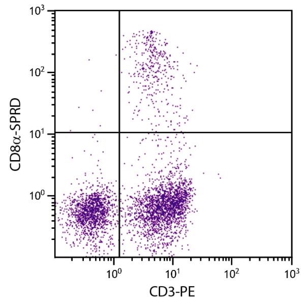 Chicken peripheral blood lymphocytes were stained with Mouse Anti-Chicken CD8α-SPRD (SB Cat. No. 8220-13) and Mouse Anti-Chicken CD3-PE (SB Cat. No. 8200-09).