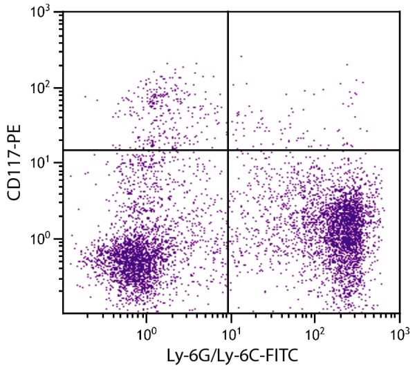 BALB/c mouse bone marrow cells were stained with Rat Anti-Mouse CD117-PE (SB Cat. No. 1880-09) and Rat Anti-Mouse Ly-6G/Ly-6C-FITC (SB Cat. No. 1900-02).