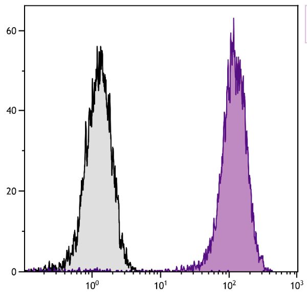 Human T cell leukemia cell line Jurkat was intracellularly stained with Mouse Anti-Human CD107a-PE (SB Cat. No. 9835-09S).