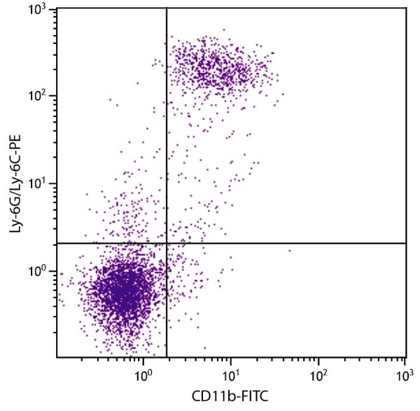 BALB/c mouse splenocytes were stained with Rat Anti-Mouse CD11b-FITC (SB Cat. No. 1560-02S) and Rat Anti-Mouse Ly-6G/Ly-6C-PE (SB Cat. No. 1900-09).