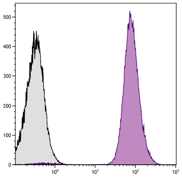 Human peripheral blood platelets were stained with Mouse Anti-Human CD9-FITC (SB Cat. No. 9310-02S).