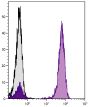 Human peripheral blood lymphocytes were stained with Mouse Anti-Human CD3-UNLB followed by Goat F(ab')<sub>2</sub> Anti-Mouse IgG<sub>1</sub>, Human ads-BIOT (SB Cat. No. 1072-08) followed by Streptavidin-FITC (SB Cat. No. 7100-02).