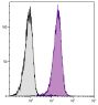 Human peripheral blood granulocytes were stained with Mouse Anti-Human CD16-SPRD (SB Cat. No. 9570-13).