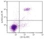 BALB/c mouse splenocytes were stained with Rat Anti-Mouse CD11b-FITC (SB Cat. No. 1561-02S) and Rat Anti-Mouse Ly-6G/Ly-6C-PE (SB Cat. No. 1900-09).