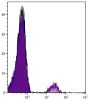 Human peripheral blood lymphocytes were stained with Mouse F(ab')<sub>2</sub> Anti-Human CD19-PE (SB Cat. No. 9342-09).