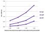 ELISA plate was coated with purified human IgG, IgM, and IgA.  Immunoglobulins were detected with serially diluted Goat Anti-Human IgG(H+L), Mouse/Bovine/Horse SP ads-BIOT (SB Cat. No. 2016-08) followed by Streptavidin-HRP (SB Cat. No. 7100-05).