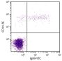 Human peripheral blood lymphocytes were stained with Mouse Anti-Human IgM-FITC (SB Cat. No. 9020-02) and Mouse Anti-Human CD19-PE (SB Cat. No. 9340-09).