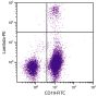 BALB/c mouse splenocytes were stained with Rat Anti-Mouse Lambda-PE (SB Cat. No. 1175-09) and Rat Anti-Mouse CD19-FITC (SB Cat. No. 1575-02).