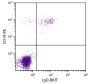 Human peripheral blood lymphocytes were stained with Mouse Anti-Human IgD-BIOT (SB Cat. No. 9030-08) and Mouse Anti-Human CD19-PE (SB Cat. No. 9340-09) followed by Streptavidin-FITC (SB Cat. No. 7100-02).