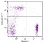 Human peripheral blood lymphocytes were stained with Mouse Anti-Human CD8-APC/CY7 (SB Cat. No. 9536-19) and Mouse Anti-Human CD4-APC (SB Cat. No. 9522-11).