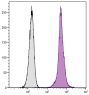 Human red blood cells were stained with Mouse Anti-Human Glycophorin A-UNLB (SB Cat. No. 9861-01) followed by Goat Anti-Mouse IgG<sub>2b</sub>, Human ads-PE (SB Cat. No. 1090-09).