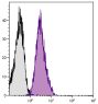 Human peripheral blood platelets were stained with Mouse Anti-Human CD49b-FITC (SB Cat. No. 9426-02).