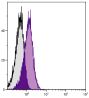 BALB/c mouse thymocytes were stained with Hamster Anti-Mouse CD28-UNLB (SB Cat. No. 1615-01) followed by Goat Anti-Hamster IgG(H+L), Mouse/Rat ads-PE (SB Cat. No. 6061-09).