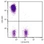 Human peripheral blood lymphocytes were stained with Mouse Anti-Human CD3-APC (SB Cat. No. 9515-11S) and Mouse Anti-Human CD19-FITC (SB Cat. No. 9340-02).