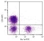 Chicken peripheral blood lymphocytes were stained with Mouse Anti-Chicken Bu-1a-FITC (SB Cat. No. 8365-02) and Mouse Anti-Chicken CD3-APC (SB Cat. No. 8200-11) followed by Sheep Anti-FITC-PE (SB Cat. No. 6400-09).